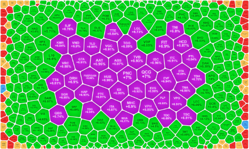 Thị trường “bỏng tay”, trên trăm mã kịch trần, thanh khoản cao nhất 30 phiên