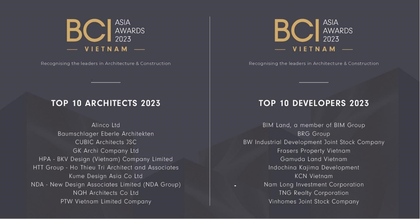 Danh sách Top 10 chủ đầu tư hàng đầu Việt Nam năm 2023 (bên phải).