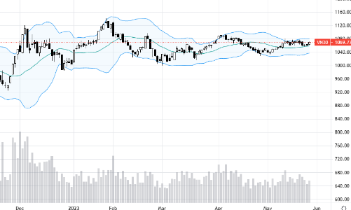 Blog chứng khoán: Tiền vào mạnh, kỳ vọng lớn
