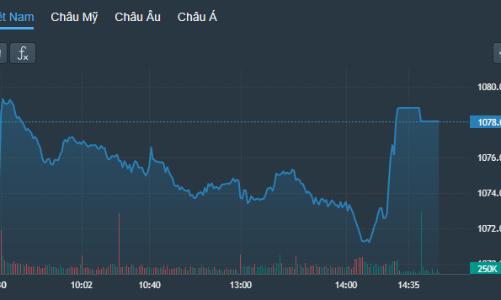 Kéo thốc VCB, thị trường tưng bừng trở lại