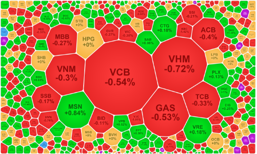 Lực bán tăng vọt, cổ phiếu đầu cơ hạ nhiệt
