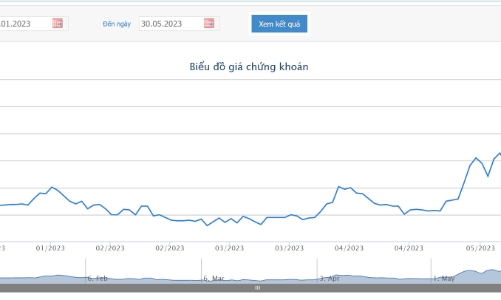 QCG được hoàn trả gần 17 tỷ từ tài khoản của Cơ quan anh ninh điều tra Công an TP.HCM