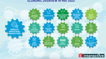 [Interactive]: Economic overview - May 2023