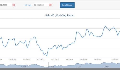 Quỹ ngoại bán hơn 1,2 triệu cổ phiếu KDH