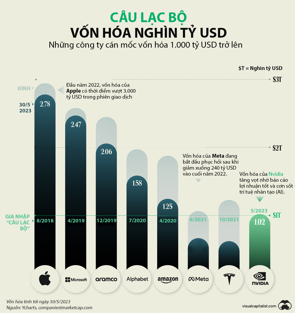 VnEconomy