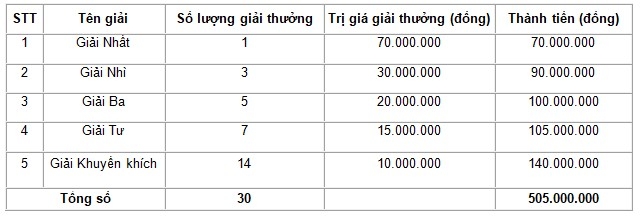 VnEconomy