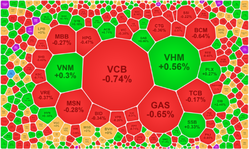 Tiền vẫn “say” ở cổ phiếu đầu cơ