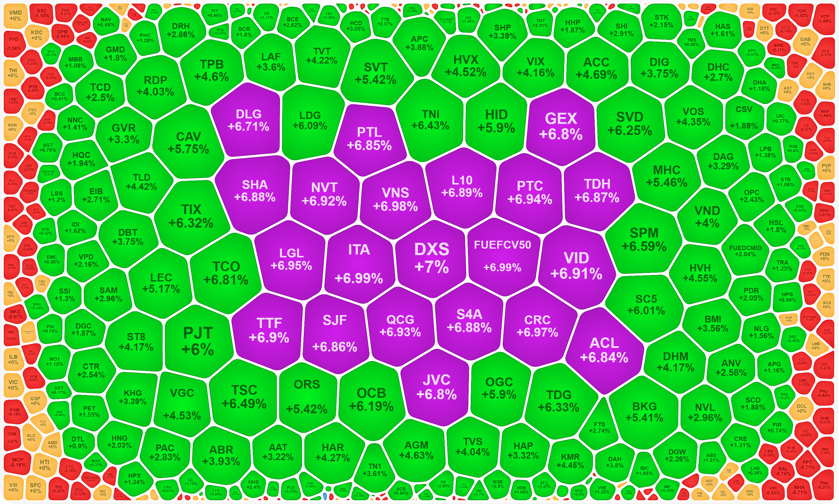 Cổ phiếu vừa và nhỏ vẫn tăng giá cực nóng hôm nay.