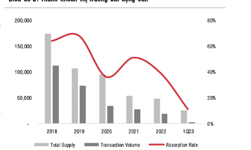 Thời kỳ xấu nhất của bất động sản đã qua, chọn cổ phiếu nào 