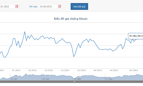 VCB được chấp thuận phát hành cổ phiếu trả cổ tức và tăng vốn điều lệ