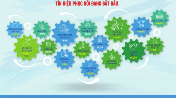 Tạp chí Kinh tế Việt Nam số 23-2023