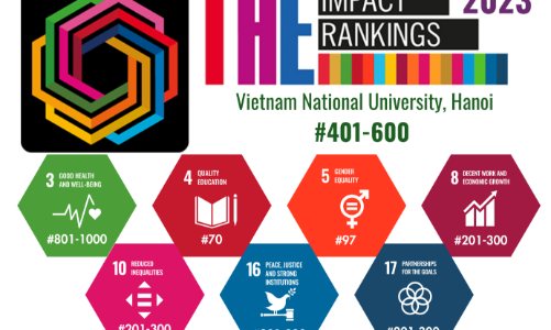 9 trường đại học ở Việt Nam lọt bảng xếp hạng của THE