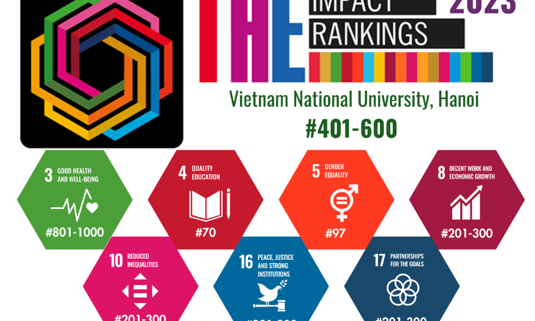 Thứ hạng của ĐHQGHN trong Bảng xếp hạng THE Impact Ranking 2023. Ảnh: VNU.