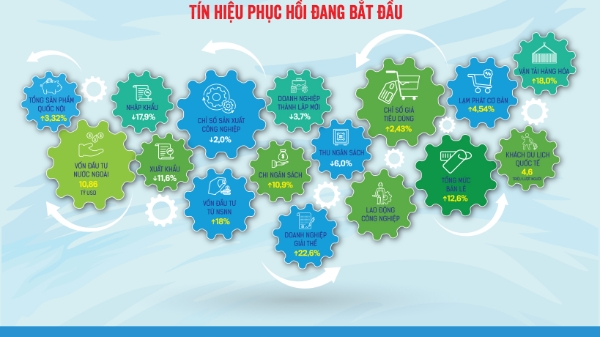 Đón đọc Tạp chí Kinh tế Việt Nam số 23-2023