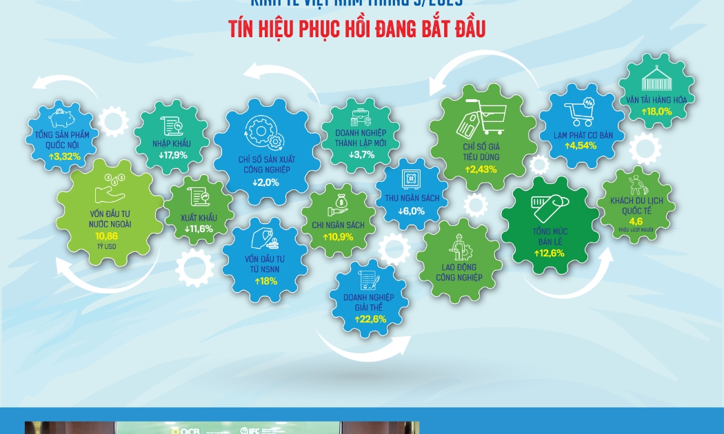Tạp chí Kinh tế Việt Nam số 23-2023