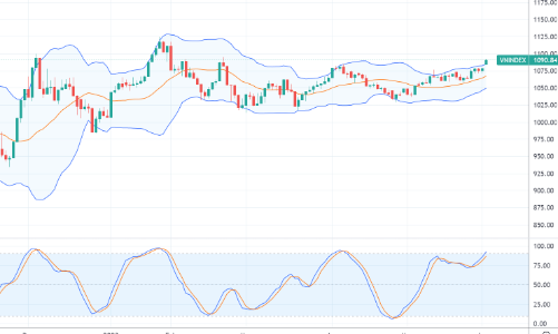 Xu thế dòng tiền: VN-Index sẽ có đỉnh cao mới trong tháng 6?