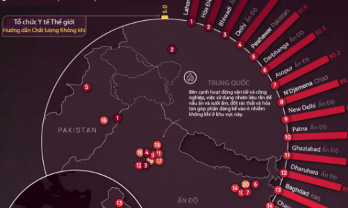 20 thành phố ô nhiễm không khí nhất thế giới