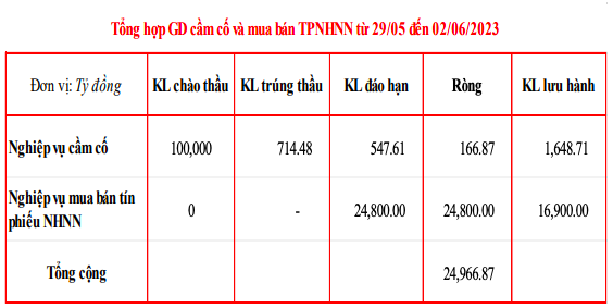 Nguồn: MSB Research.