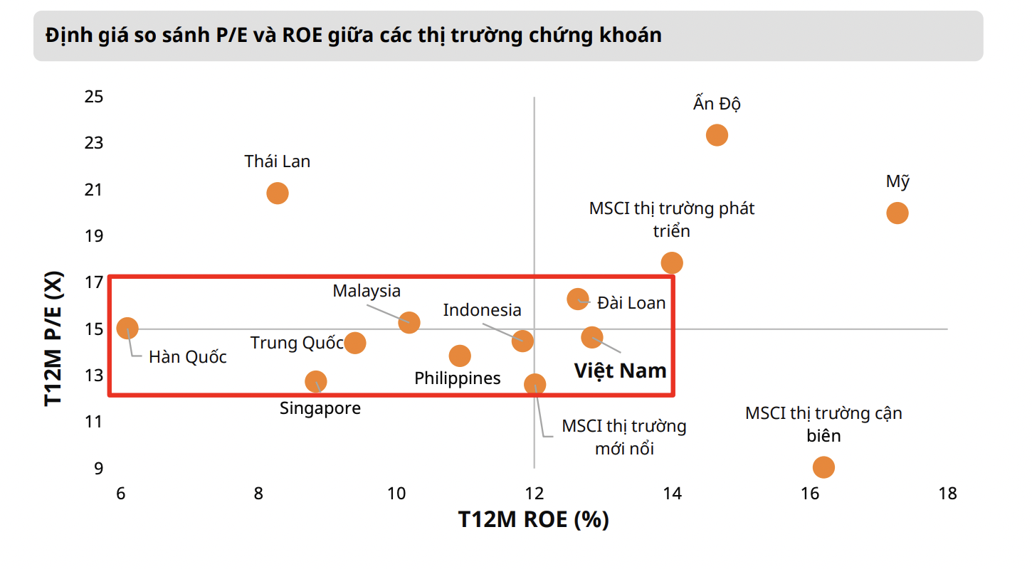 Chứng khoán Việt Nam đã qua vùng giá rẻ  Nhịp sống kinh tế Việt Nam  Thế  giới