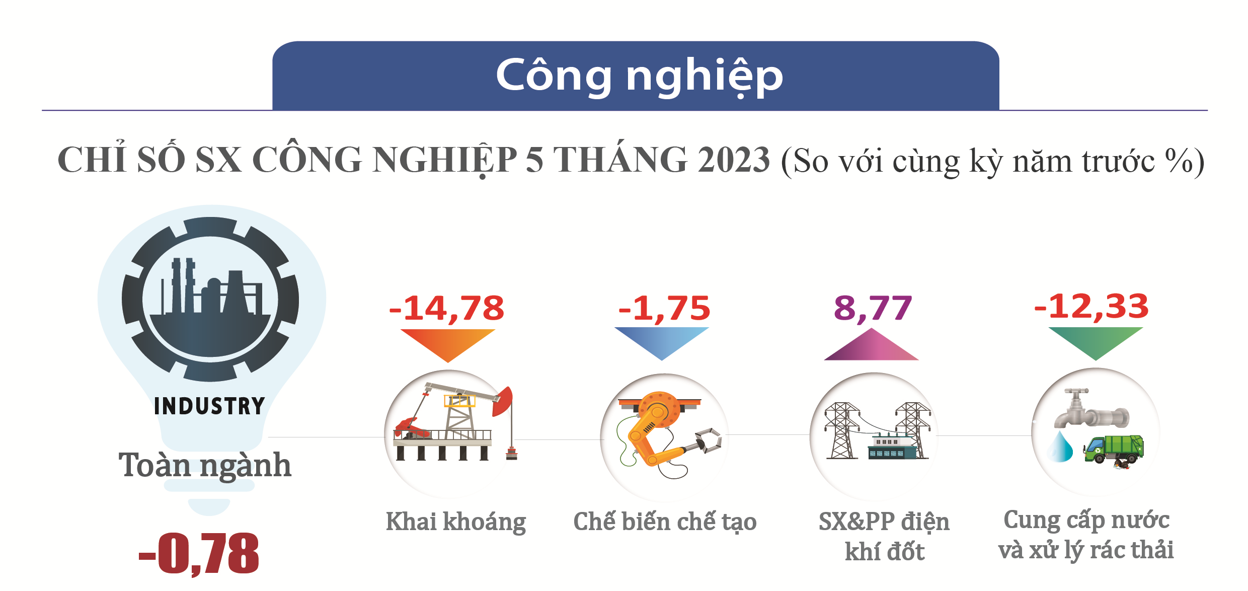 Chỉ số sản xuất công nghiệp của Hà Tĩnh