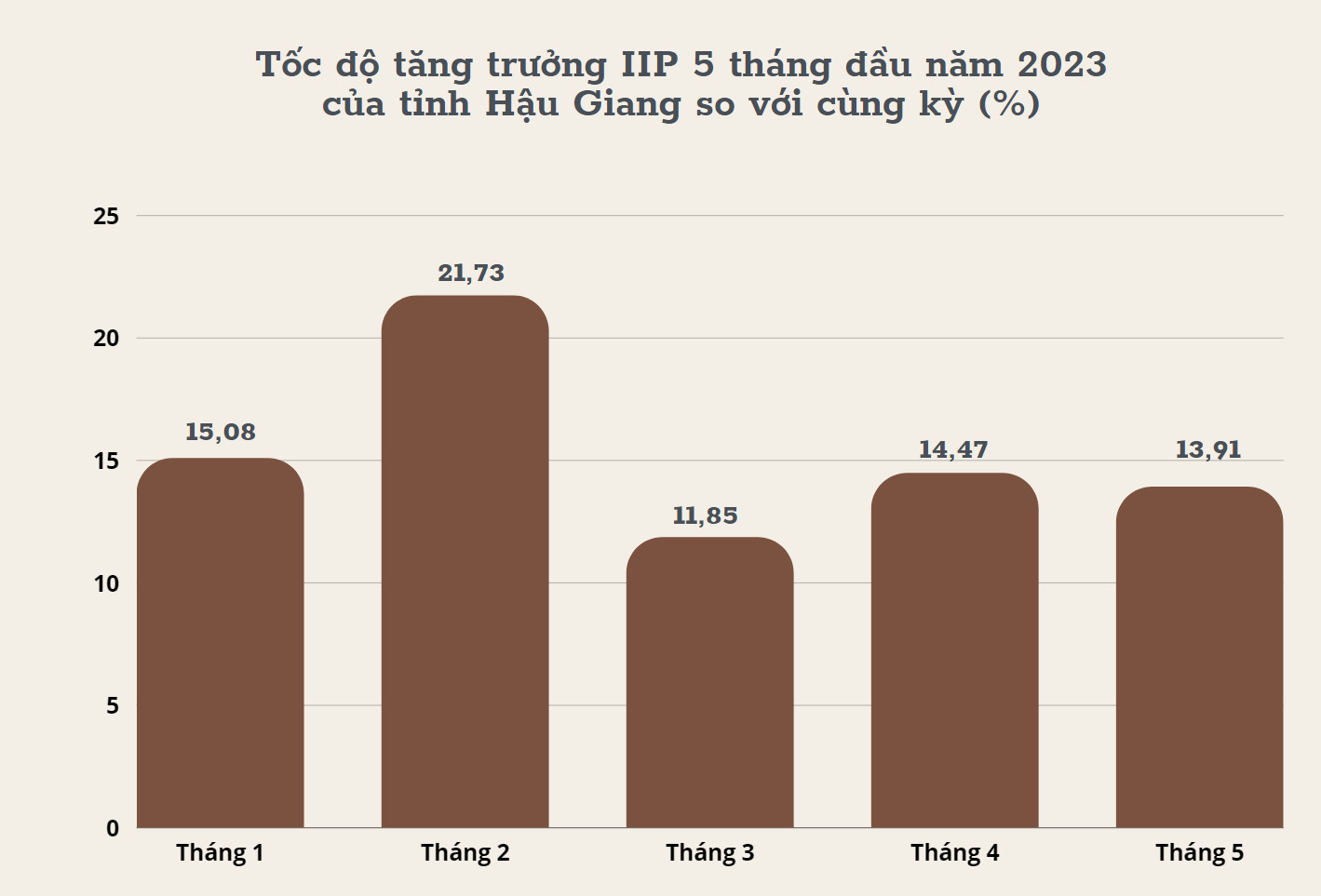 Nguồn: Cục Thống kê tỉnh Hậu Giang