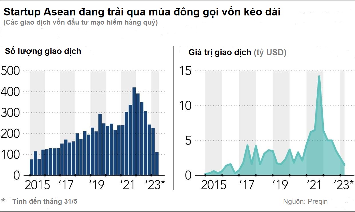 VnEconomy