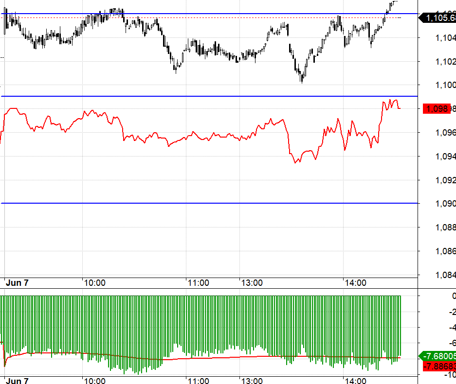 Ch&uacute; &yacute; t&iacute;n hiệu co basis ng&agrave;y mai.