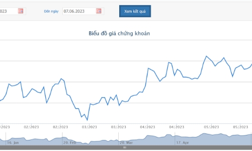 KDH bị phạt và truy thu thuế hơn 6,1 tỷ đồng