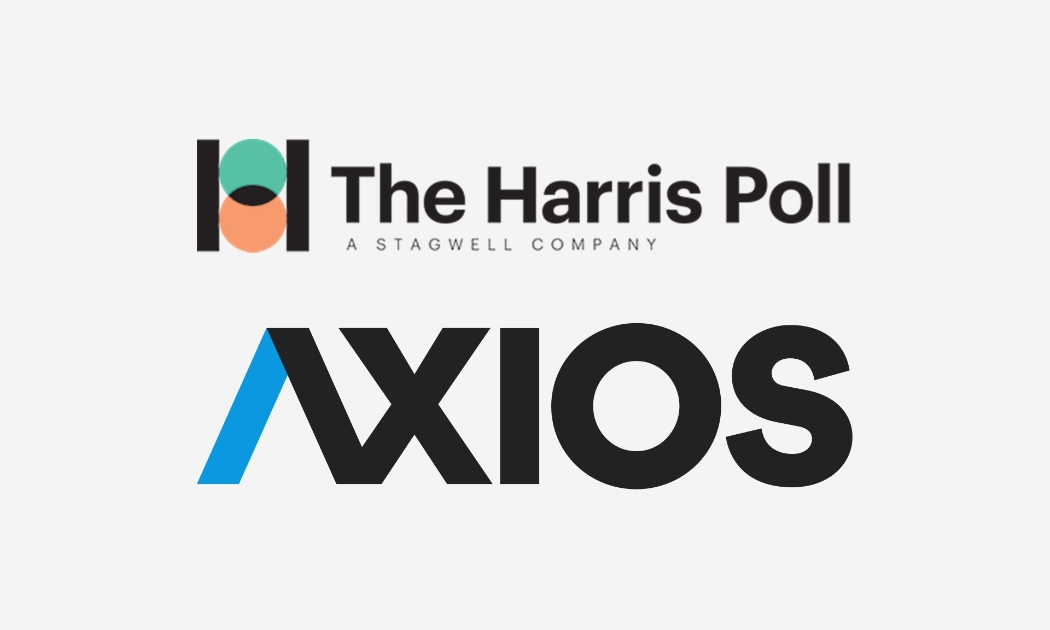 Cuộc khảo sát này là kết quả của sự hợp tác giữa Axios và Harris Poll để đánh giá danh tiếng của các thương hiệu nổi tiếng.