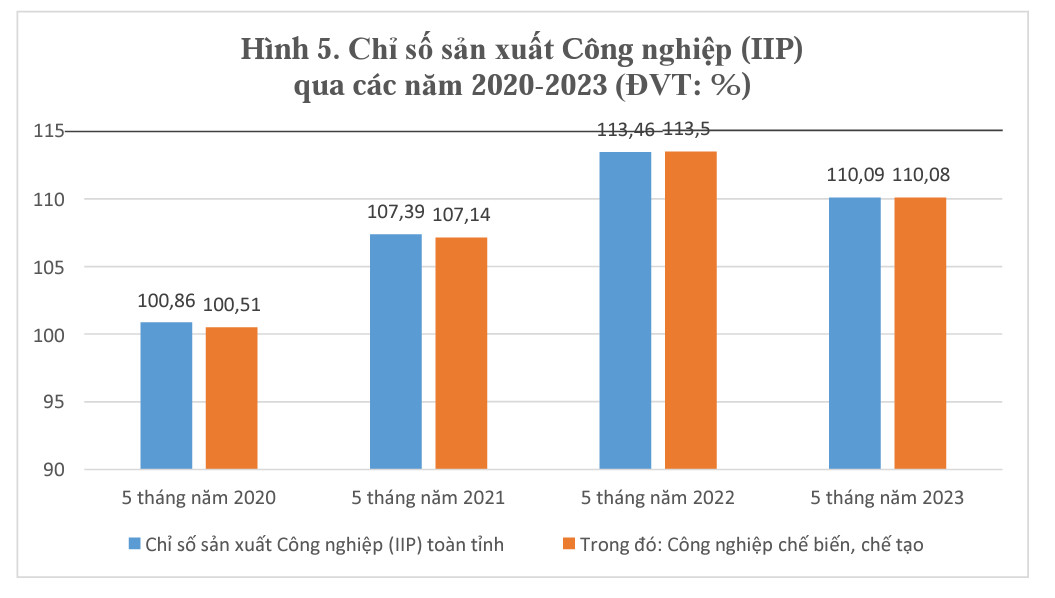 Nguồn: Cục Thống kê tỉnh Kiên Giang