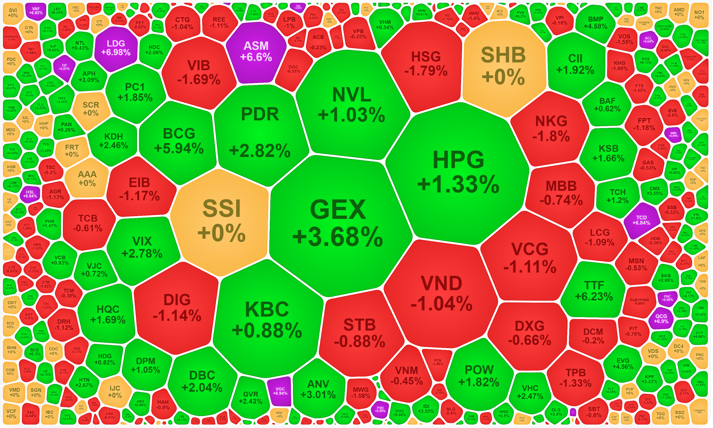Các cổ phiếu thanh khoản cao nhất thị trường tăng giảm đan xen.