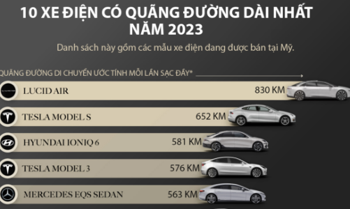 10 xe điện có tầm đi dài nhất năm 2023