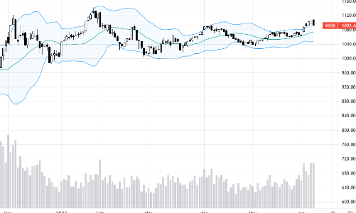 Blog chứng khoán: Xì hơi bong bóng đầu cơ