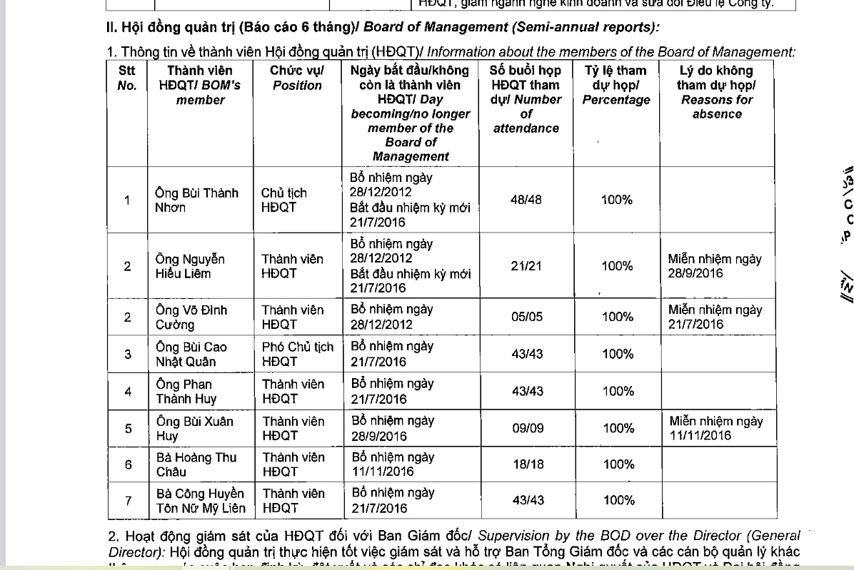 B&aacute;o c&aacute;o quản trị của NVL năm 2016