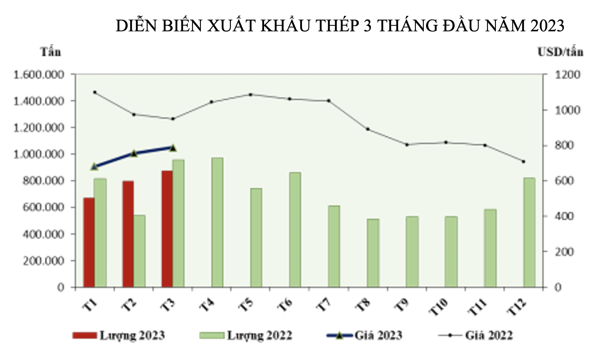 Nguồn: VITIC tổng hợp