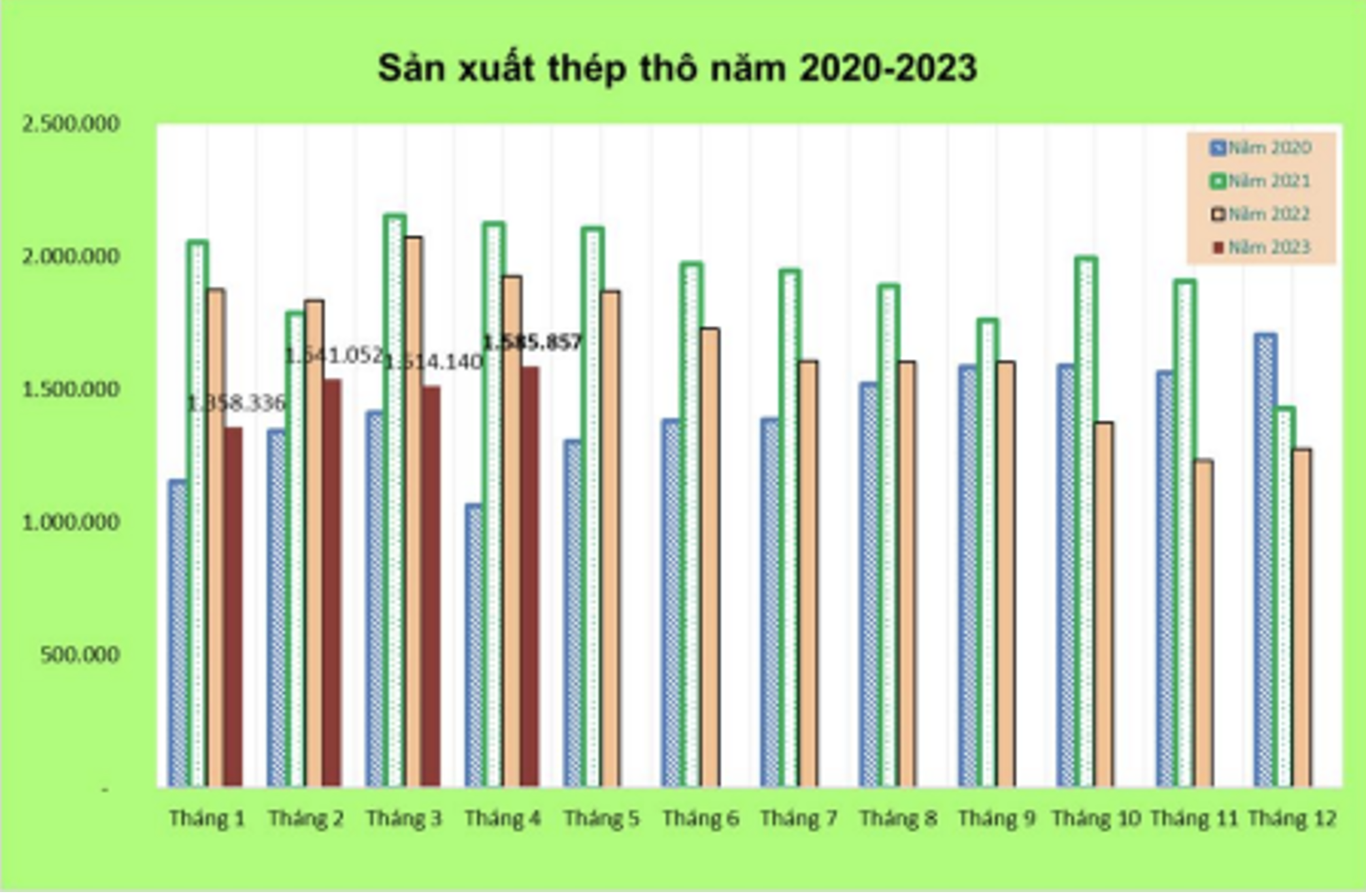 Nguồn: VSA