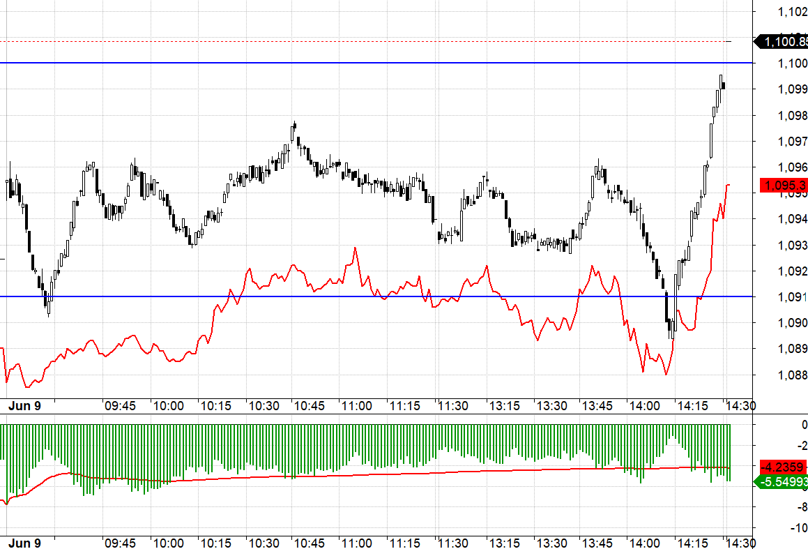 F1 đ&atilde; co basis lại đ&aacute;ng kể h&ocirc;m nay.