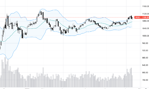 Blog chứng khoán: Thanh khoản giảm, một phần tiền nghỉ ngơi