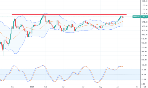 Xu thế dòng tiền: Thanh khoản cao đột biến có đáng lo?