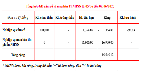 Nguồn: MSB.
