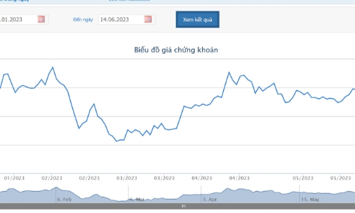 Diamond Properties tiếp tục bị bán giải chấp gần 3 triệu cổ phiếu NVL