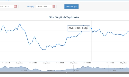 Giá tăng tốt, NovaGroup đăng ký bán hơn 136 triệu cổ phiếu