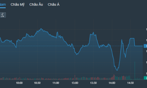 Rung lắc mạnh thời điểm đáo hạn phái sinh, vốn ETF tăng mua ròng