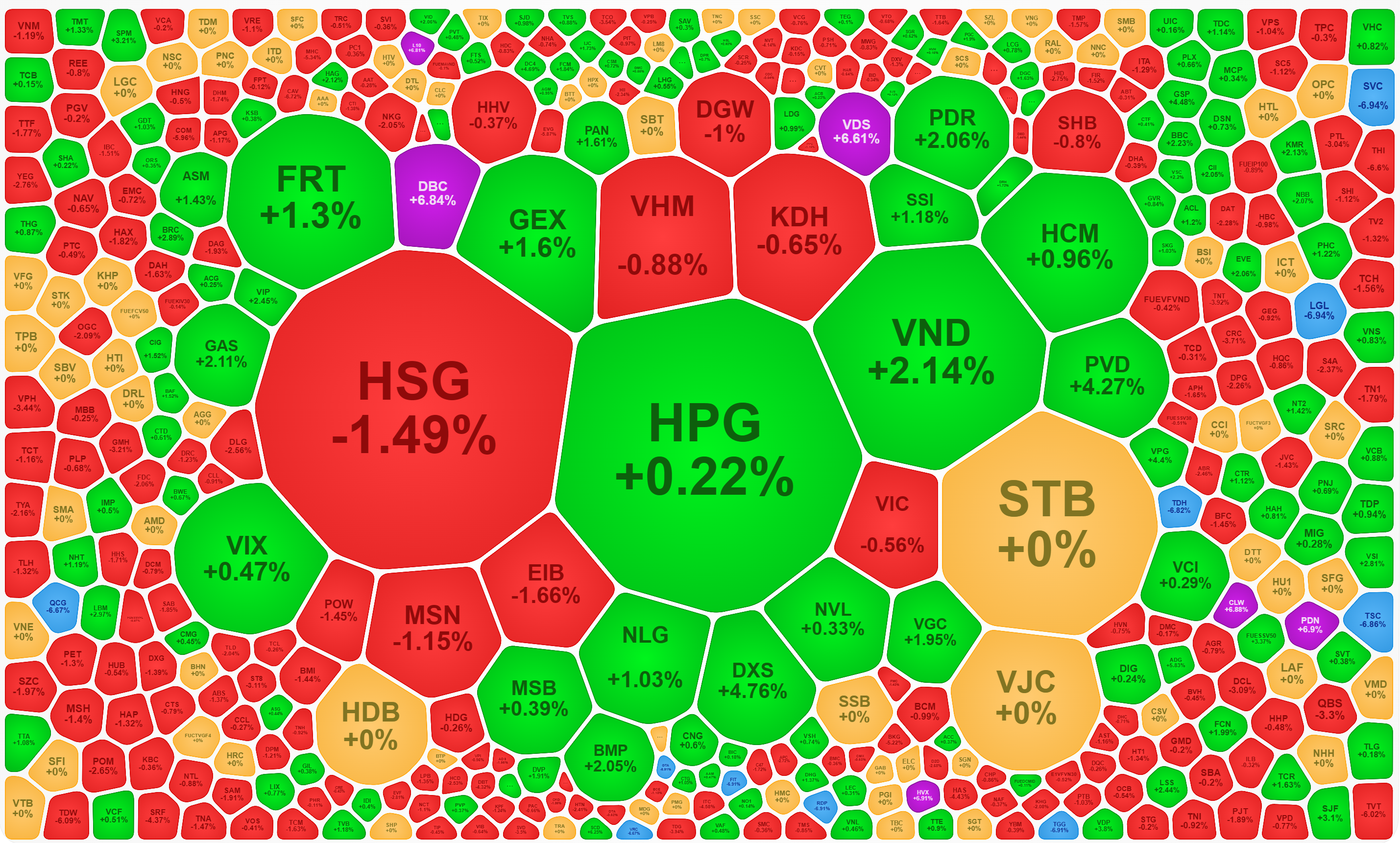 Xếp theo gi&aacute; trị mua r&ograve;ng của khối ngoại, nhiều cổ phiếu vẫn chịu &aacute;p lực b&aacute;n lớn từ nh&agrave; đầu tư trong nước v&agrave; giảm gi&aacute;.