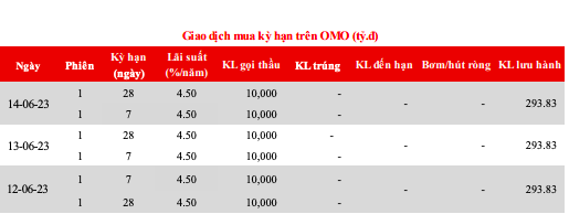 Nguồn: MSB Research.