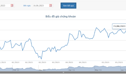 Nhóm Dragon Capital quay lại mua hơn 1 triệu cổ phiếu KDH