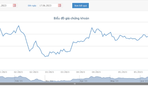 Diamond Properties đăng ký bán tiếp 13,6 triệu cổ phiếu NVL