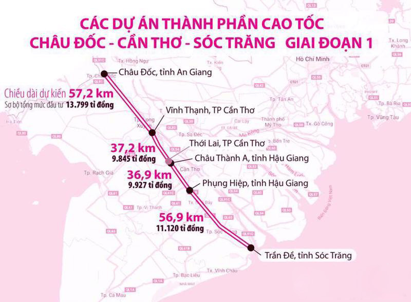 Hướng tuyến và các dự án thành phần qua 4 tỉnh, thành An Giang, Cần Thơ, Hậu Giang và Sóc Trăng.