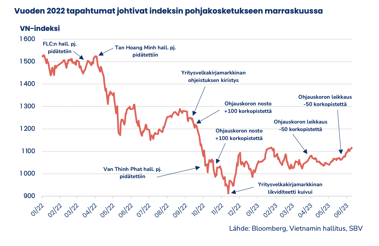 VnEconomy