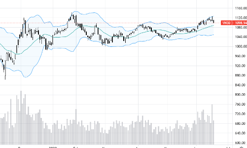 Blog chứng khoán: Cổ phiếu đầu cơ bị rút tiền mạnh